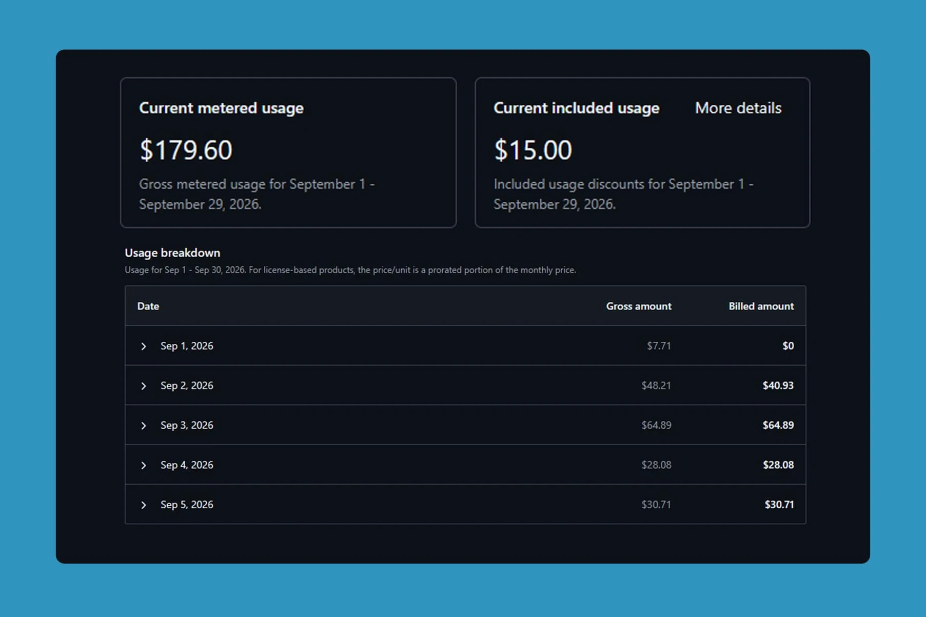 Werkelijk gemeten kosten van Agent coding via GitHub Copilot